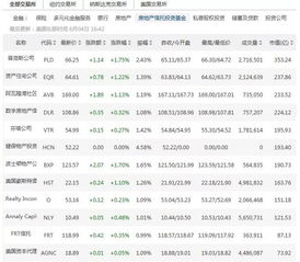 不动产投资信托基金投资风险透视