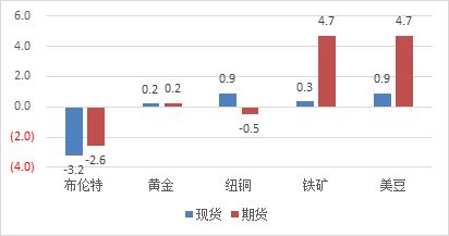 地产竣工加速修复,关注后周期行情