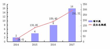 不动产投资信托基金投资风险透视