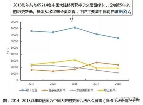中国国际移民报告2020 2019中国大陆约1073万人移民