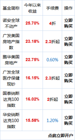 借QDII捕捉海外投资机遇_手机东方财富网