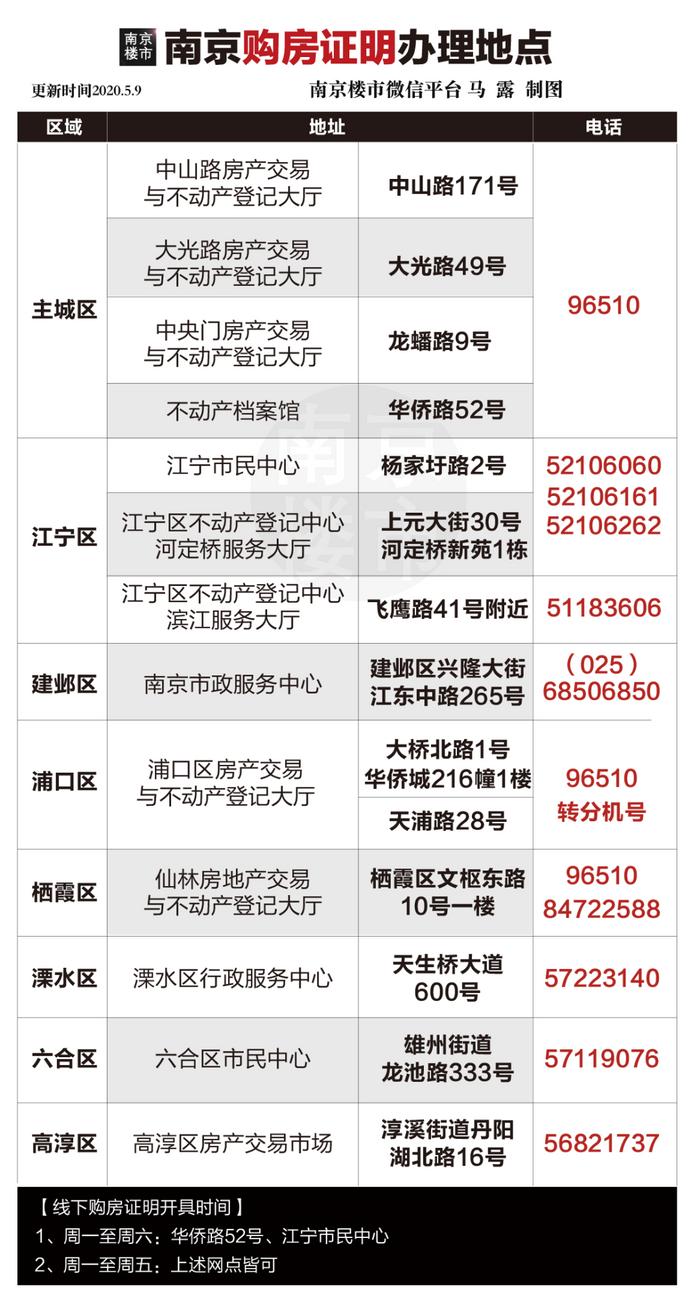 权威发布!2021南京最新买房、政策!