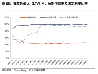 海外典型商业REITs产品及国内品牌商业地产专题报告