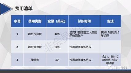 重磅!美国3年拿绿卡,仅需14万美金,EB1C跨国高管项目