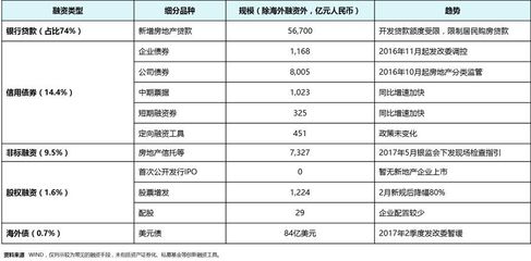 李耀光:不动产投融资环境与在路上的C-REITs