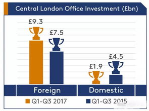 脱欧两年,英国的地产原来是这样发展的
