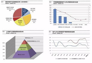 2019年地产上市公司50强 中国海外 金地集团 万科a排名前三