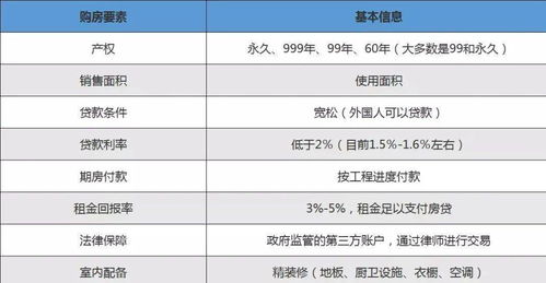 海外不动产投资 新加坡购房注意事项 购房流程攻略