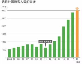 2019年投资日本房产深度剖析