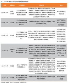 天风研究 地产企业海外发债降温了吗