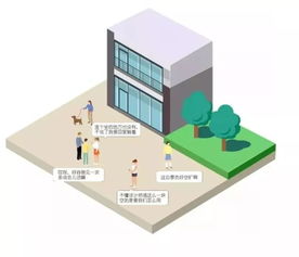 地产高管必读 中南置地产品景观体系
