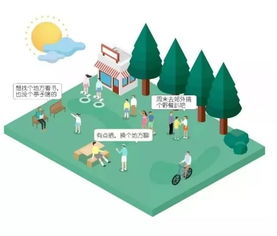 地产高管必读 中南置地产品景观体系