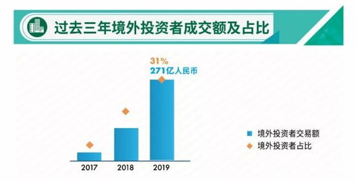 soho中国回应私有化,正与海外投资者洽谈 外资为何看好中国商业地产市场