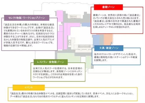 三井不动产找上诚品生活 明年预计在日本开设首店