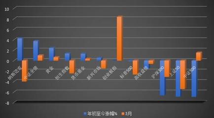 中国智能投顾行业3月报:姹紫嫣红开遍 艰难曲折中向前