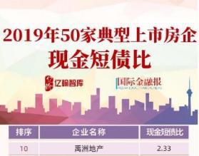 严控债务提速发力 禹洲地产双总部待启单月破百亿