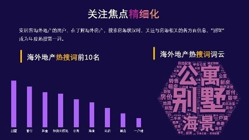 58同城 安居客 2021年海外地产大数据报告 海外置业群体逐步年轻化