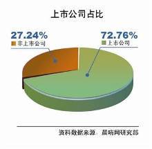 四季度中资海外并购额骤减五成【1】-新闻频道-手机