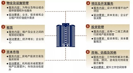全联房地产商会商业地产工作委员会