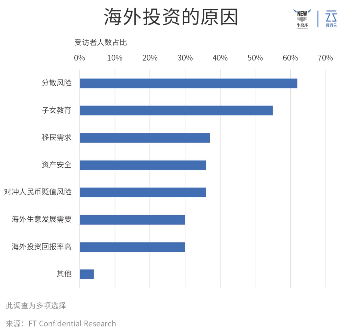 海外房产买买买？看完这篇再决定
