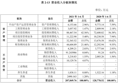 平安不动产否认大规模裁员传闻，强调海外业务稳定发展