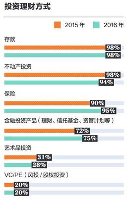 中国亿万富豪海外资产配置新趋势 透视财富全球化布局